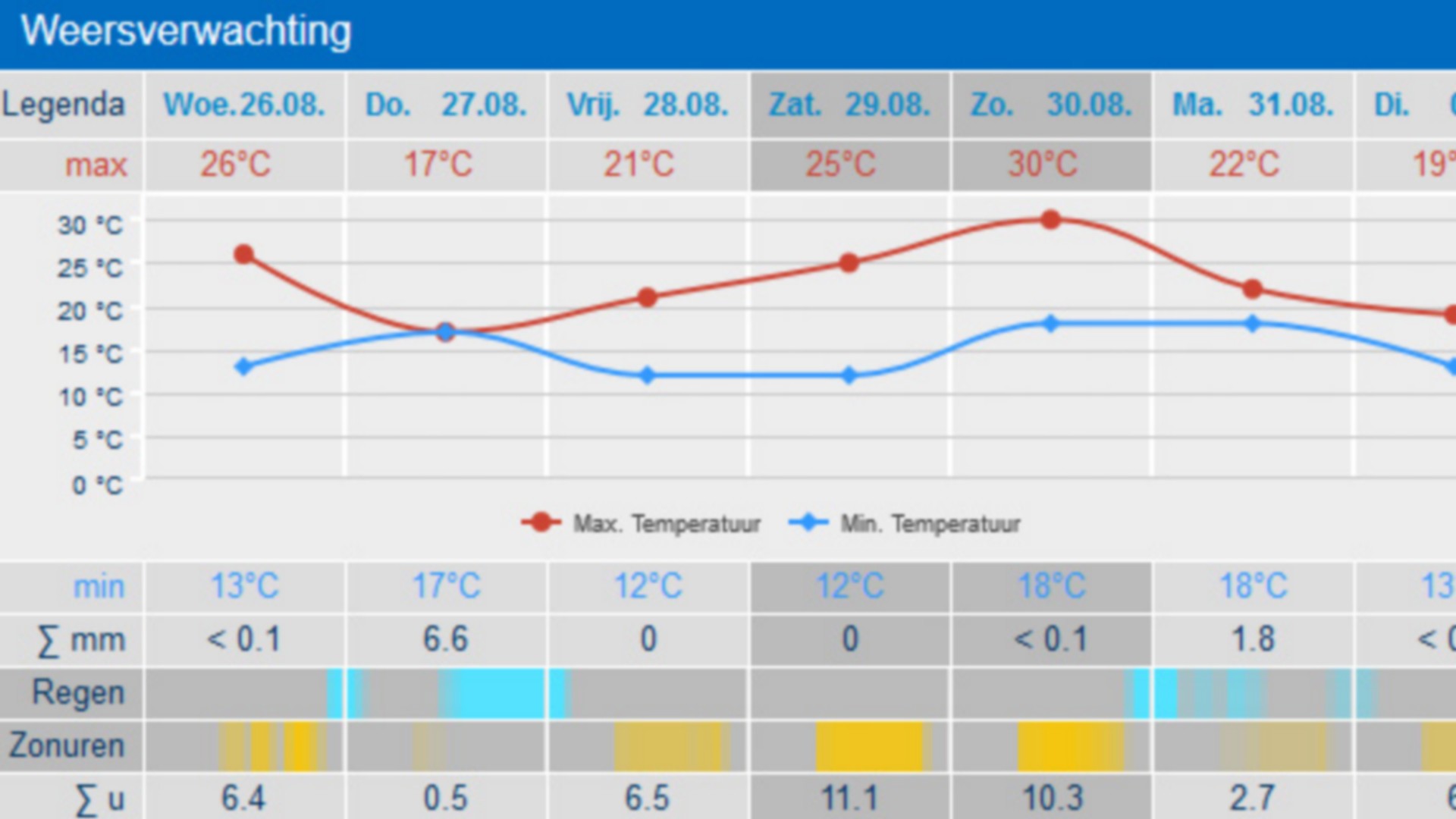 weersvoorspelling weersite